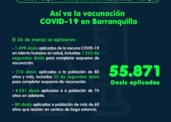 Distrito superó meta diaria en vacunación COVID-19