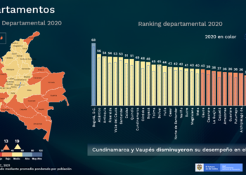 Atlántico se posiciona como el departamento con mejor desempeño en el Índice de Ciudades Modernas: DNP